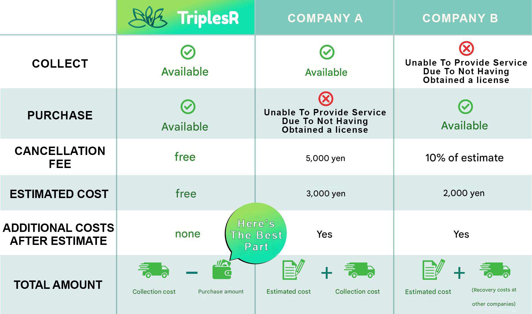 TriplesR - 不要品問題の完璧な解決手段
