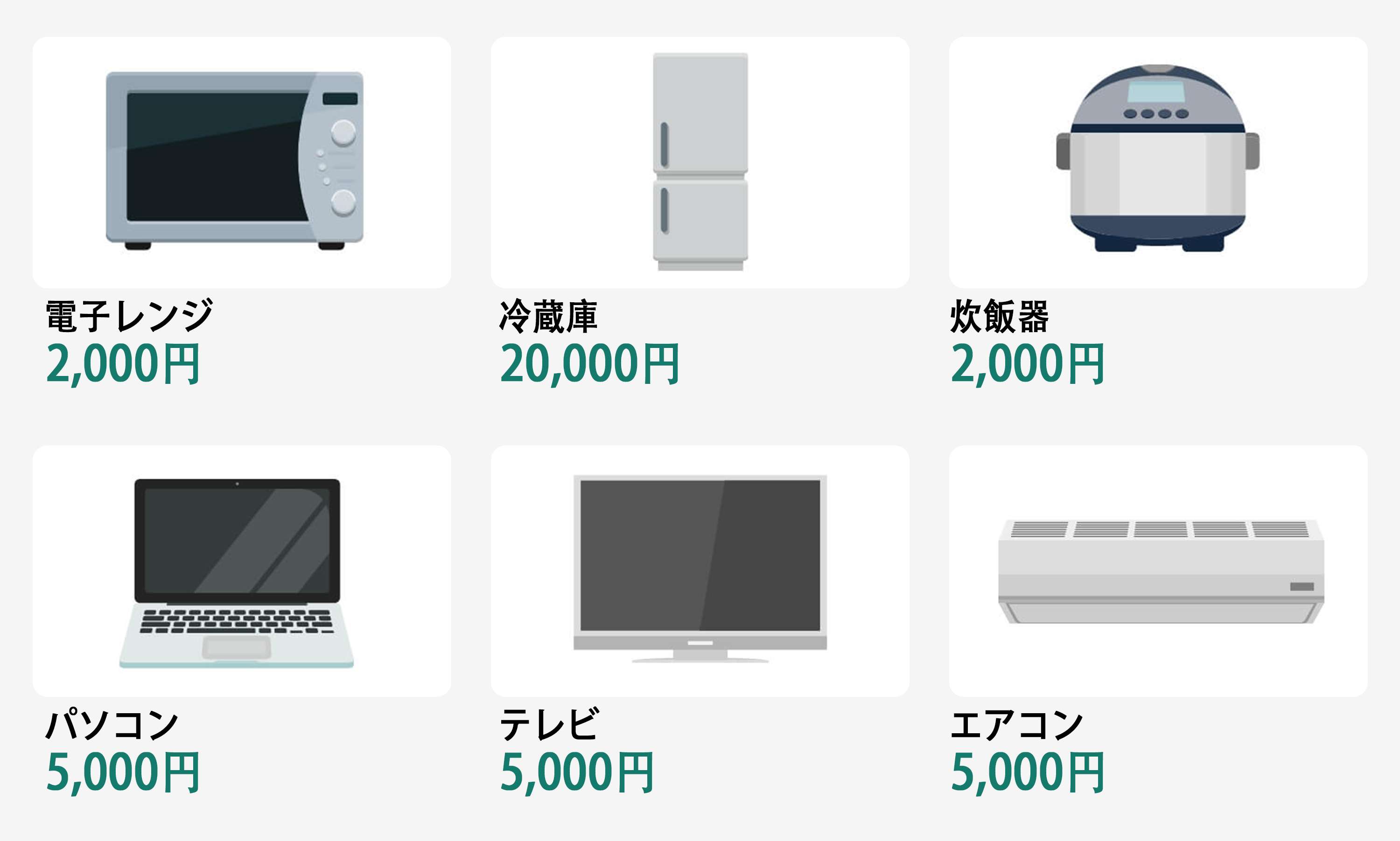 TriplesR - 不用品問題の完璧な解決手段